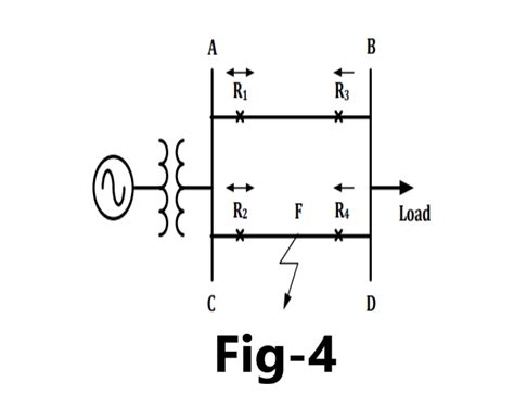 Image result for Calculation of Three Phase Fault Overcurrent Directional Relay