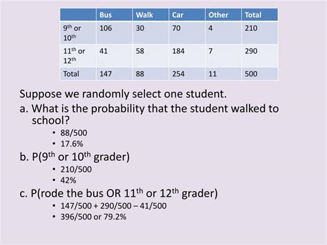 Image result for Conditional Probability Obsercvation Chart