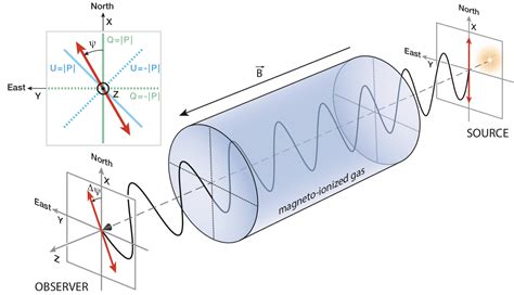Home | Women in Astrophysical Fluids and Plasmas