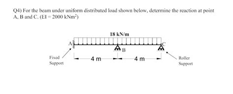 Image result for Uniform Distributed Load
