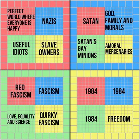 A fun pocket chart for y’all | /r/PoliticalCompassMemes | Political ...