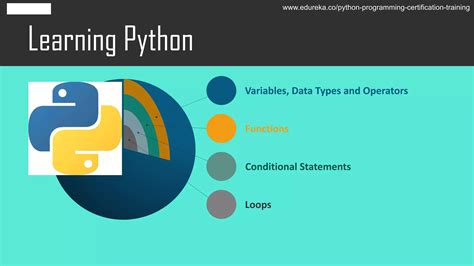 Edureka Python Tutorial 的图像结果