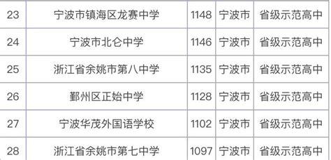 在宁波科学中学上学是一种什么样的体验? - 知乎