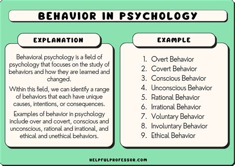 Image result for Behaviorism Psychology Example