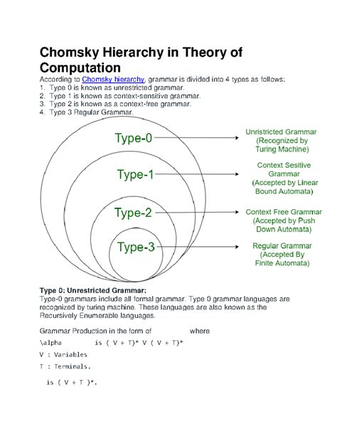 Chomsky Hierarchy: Understanding Grammar Types in Computation - Studocu