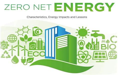 NetZero Energy Building Logo 的图像结果