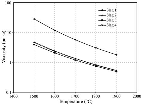 Manganese and Aluminium Recovery from Ferromanganese Slag and Al White ...