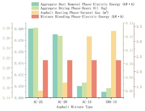Construction of Energy Consumption Model in Asphalt Mixture Production ...