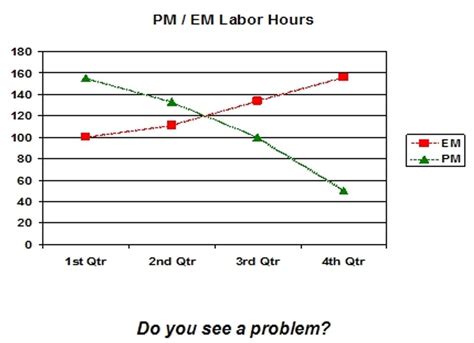 Image result for Improve Reliability
