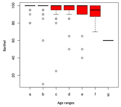 Impact of Social Isolation Due to COVID-19 on Daily Life Activities and ...