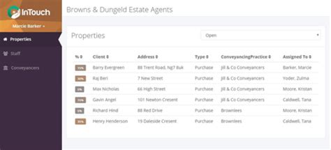 Image result for Intouch Receiving Software