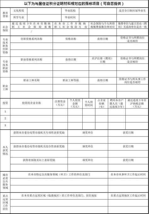 2023上海积分申请，房产经纪人职业资格证书可以申请积分！