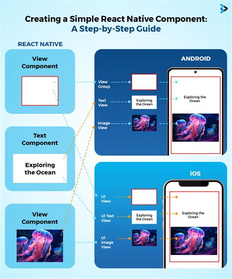 Image result for React Native App Tutorial