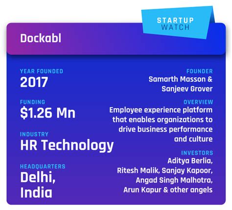 How Dockabl wants to make performance management a continuous process
