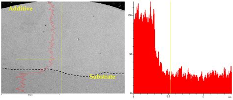 Process Map Definition for Laser Metal Deposition of VDM Alloy 780 on ...
