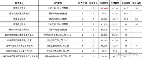 2018中考体育考试各地评分标准汇总_初三网