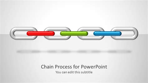 Process Chain Diagram Example 的图像结果