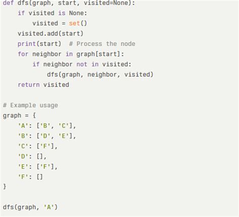 Image result for Write Depth First Search Algorithm