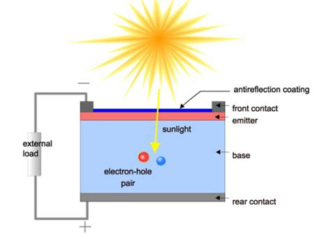Image result for 2 Cross Solar Structure