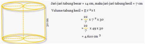 Image result for Scanner Java Volume Tabung
