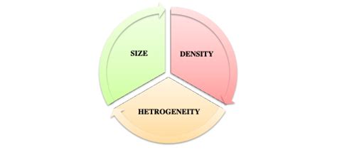 Urbanism as a way of life