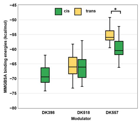 Light-Control over Casein Kinase 1δ Activity with Photopharmacology: A ...