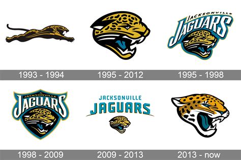 Jacksonville Jaguars Logo and symbol, meaning, history, PNG, brand
