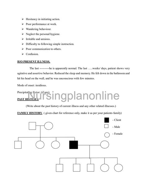 NURSING CARE PLAN- DEMENTIA – Nursing Plan Online
