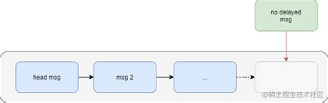 Image result for Recovery Disk Usage