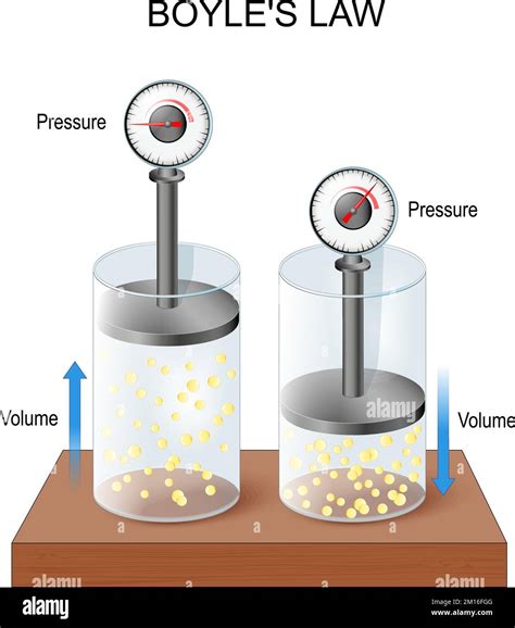 ideal gas law. boyles law pressure volume relationship in gases ...