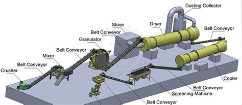 Image result for Disc Pelletizer Process