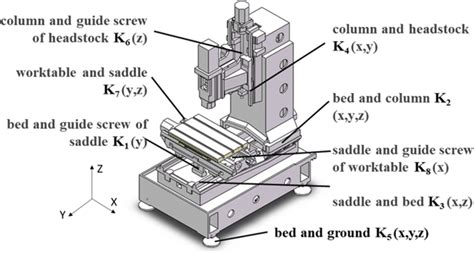 Image result for Definition Machine