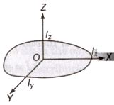 Moment of Inertia - Additional Study Material for Class 11 PDF Download