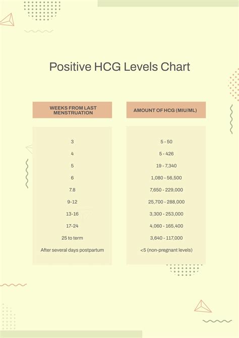 Ideal HCG Levels Chart in PDF - Download | Template.net