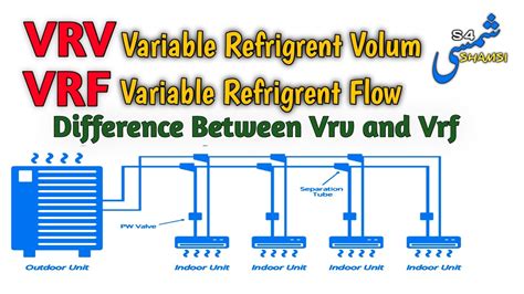 Image result for VRF HVAC Explained
