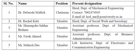 Anti Discrimination Cell - Girijananda Chowdhury University