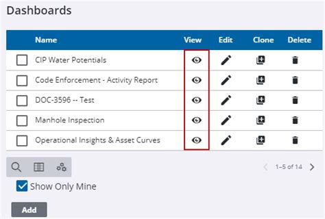 Dashboard Views 的图像结果