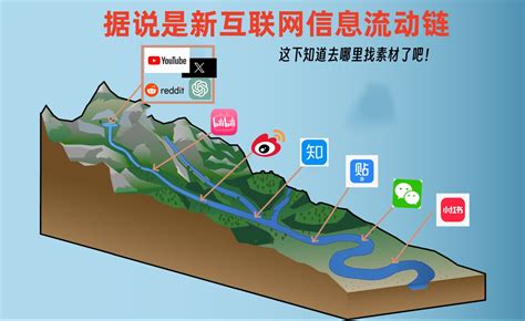 Twitter.com Search 的图像结果