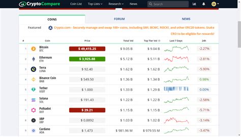 Using API in Excel 的图像结果