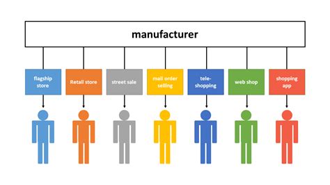 Multichannel Marketing Examples 的图像结果