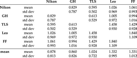 Image result for Mean Point Difference Is