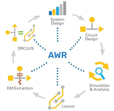 What Is AWR Structure 的图像结果