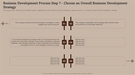 Image result for Business Development Strategy Process