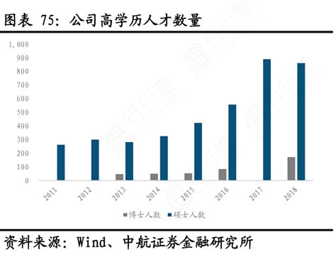 2000—2015年中国高学历人才省际迁移的演化格局及影响机理