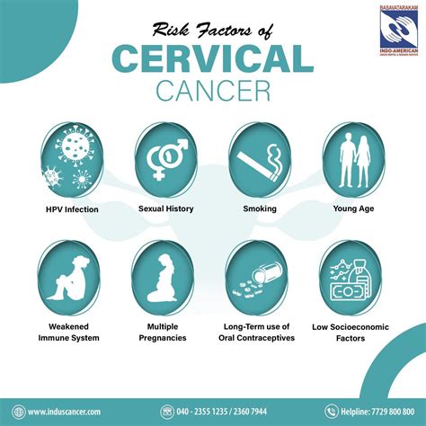 Cervical Cancer Demystified: A Comprehensive Guide - Basavatarakam