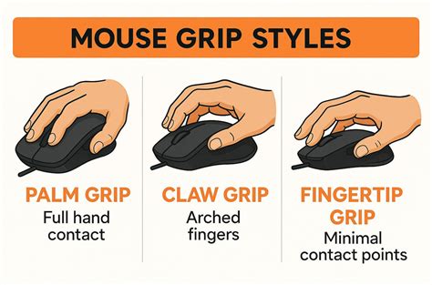 Palm, Claw, or Fingertip? How to Choose the Perfect Mouse for Your Gri ...