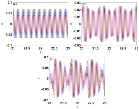 Study on Crack Identification with Responses Modulated by Nonlinear ...
