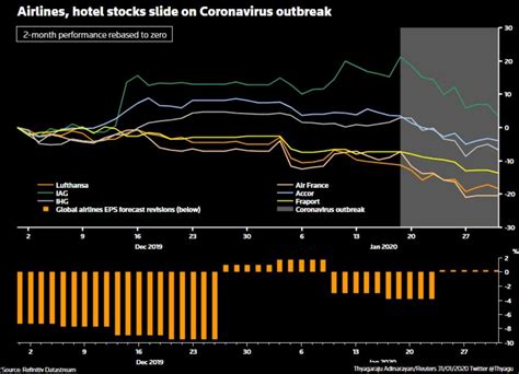 Why the 'devil' coronavirus has hit European stocks hard - India Today