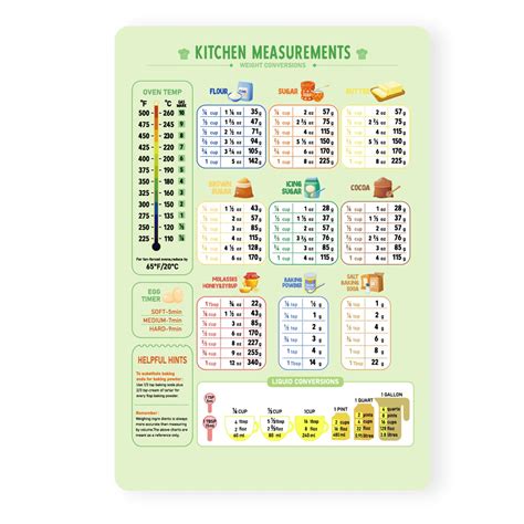 Buy Kitchen Conversion Chart Magnet, Metric Conversion Chart for ...