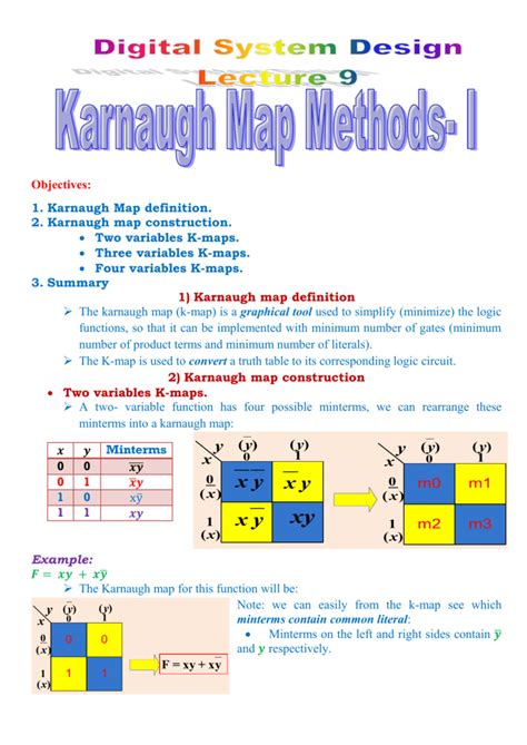 Karnaugh Map Problem 的图像结果